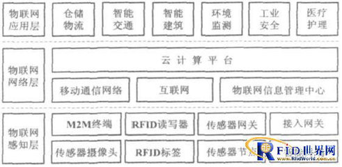 物聯(lián)網(wǎng)技術(shù)驅(qū)動(dòng)下的智能物流倉(cāng)儲(chǔ)系統(tǒng)研發(fā)與應(yīng)用