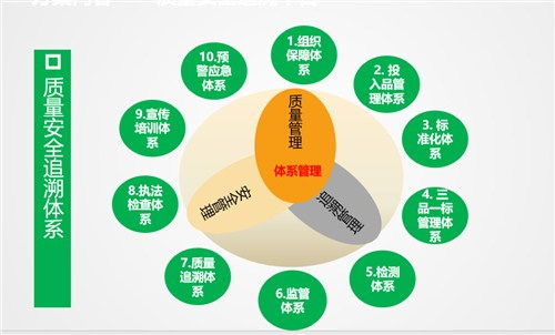 物聯(lián)網(wǎng)技術(shù)助力福建農(nóng)產(chǎn)品追溯體系建設(shè)，守護(hù)“舌尖上的安全”